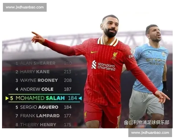 金靴之争白热化，英超射手榜上演群雄逐鹿！